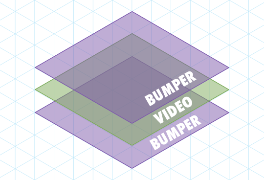 Video layers stacked up