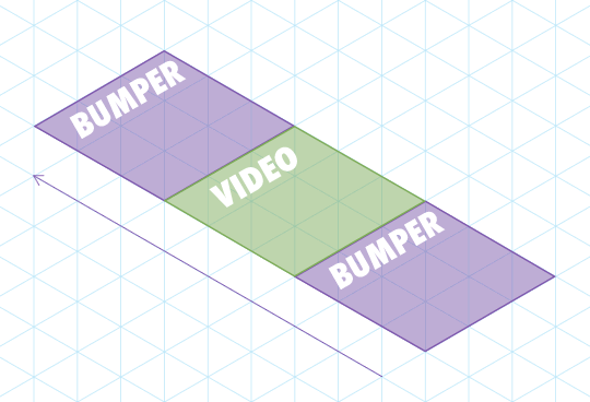 Video timeline